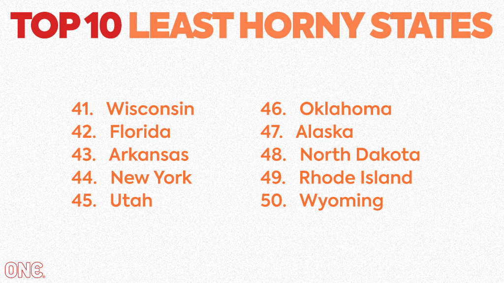 A list of the 10 least horny states: 41. Wisconsin 42. Florida 43. Arkansas 44. New York 45. Utah 46. Oklahoma 47. Alaska 48. North Dakota 49. Rhode Island 50. Wyoming