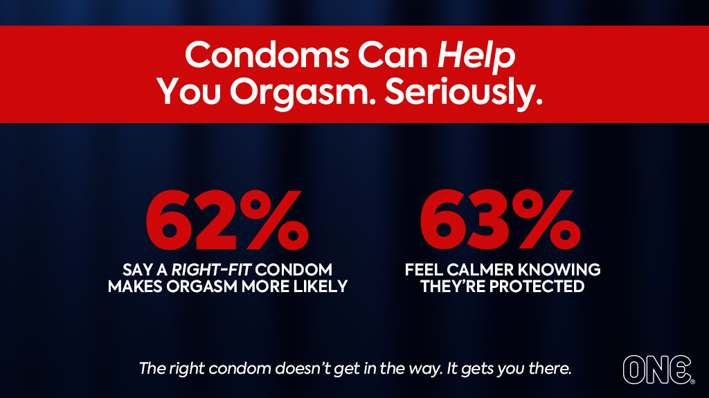 Condoms can help you orgasm. 62% SAY A RIGHT-FIT CONDOM MAKES ORGASM MORE LIKELY and 63% FEEL CALMER KNOWING THEY'RE PROTECTED.
